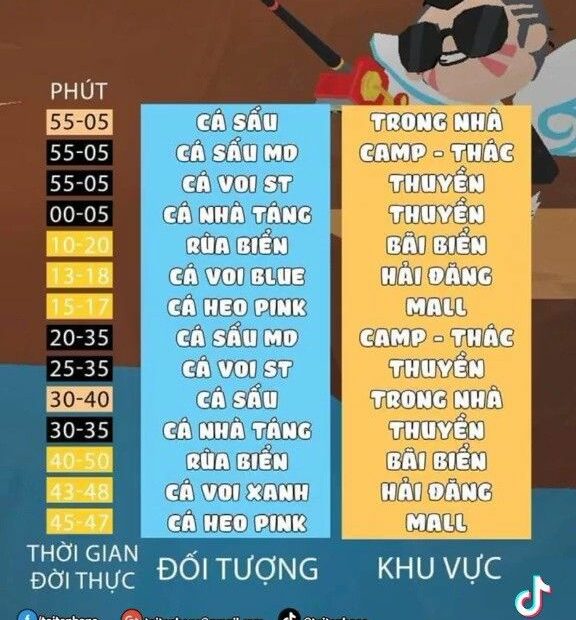 Bí Kíp Thần Câu | Play Together