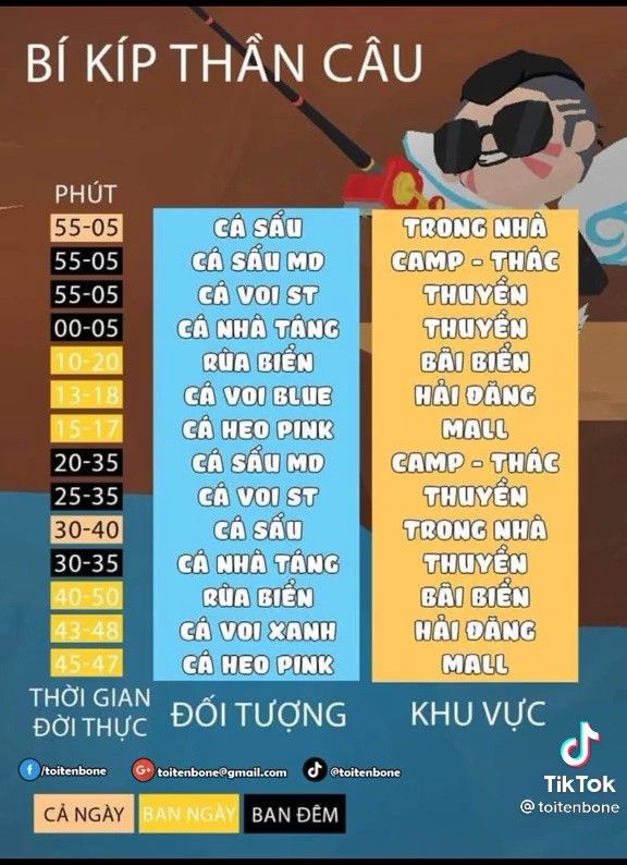 Bí Kíp Thần Câu | Play Together