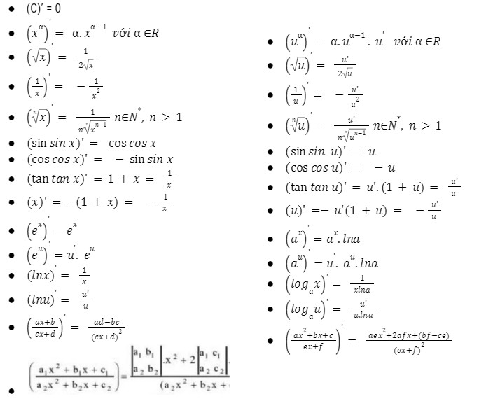 Các Công Thức Đạo Hàm Cần Nhớ - Đầy Đủ Và Khoa Học
