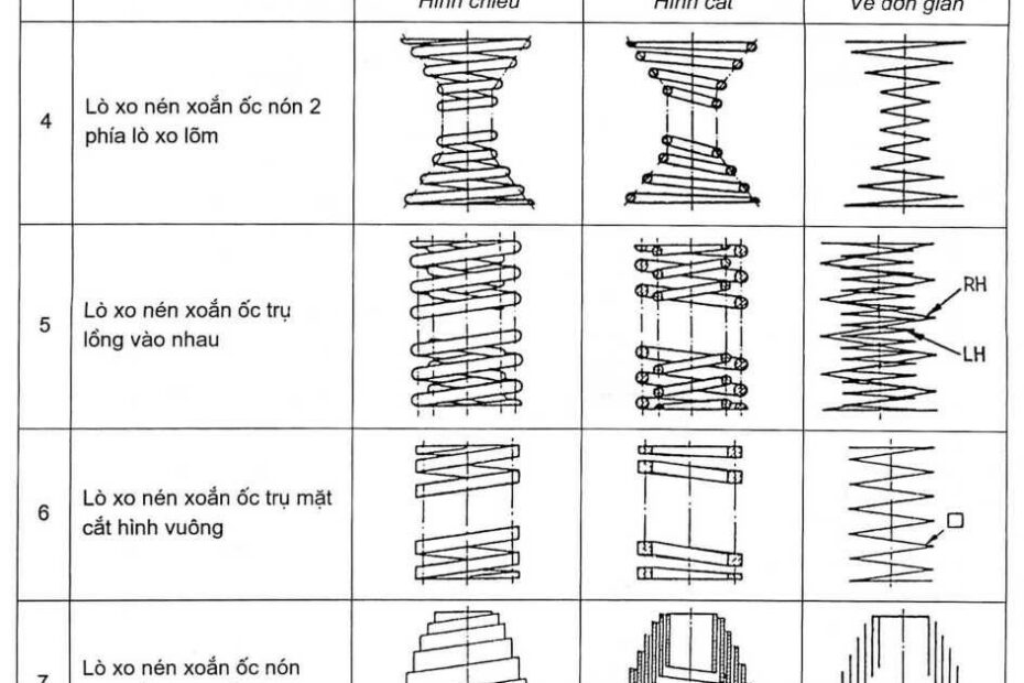 Biểu Diễn Đơn Giản Lò Xo - Bản Vẽ | Tiêu Chuẩn | Thư Viện Kỹ Thuật