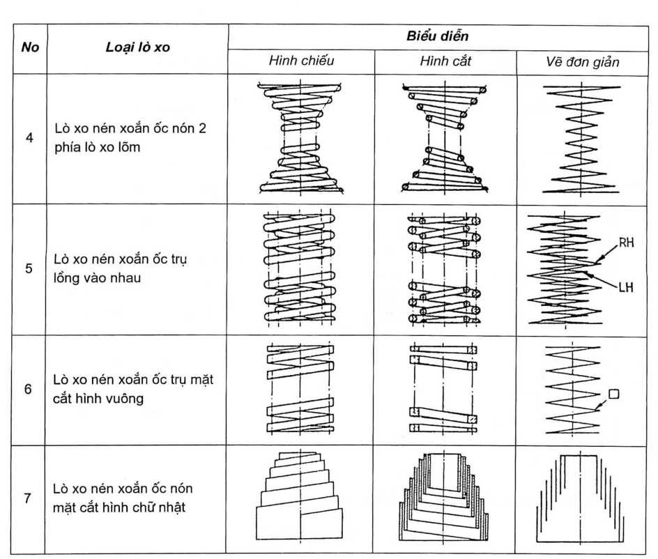 Biểu Diễn Đơn Giản Lò Xo - Bản Vẽ | Tiêu Chuẩn | Thư Viện Kỹ Thuật