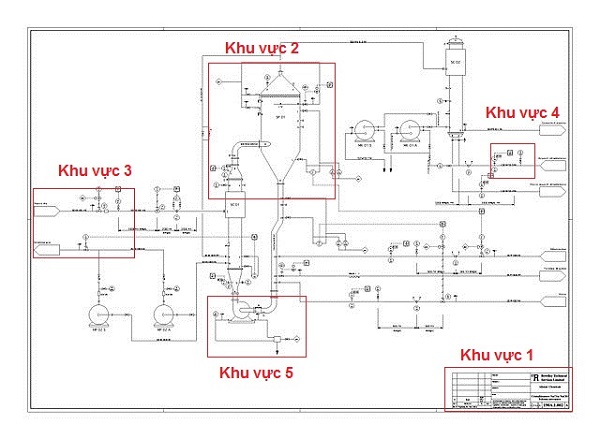 P&Id Là Gì? Cách Đọc Bản Vẽ P&Id Được Thực Hiện Như Thế Nào?