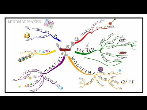 HOW TO: HOE MAAK JE EEN MINDMAP?