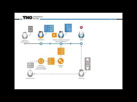 Materiaalprestatie van gebouwen (MPG) met Bouwwerk Informatie Management (BIM)