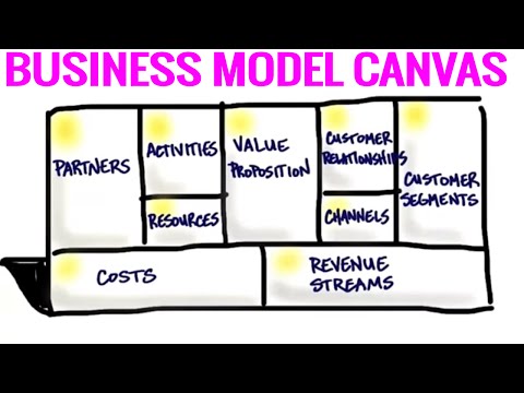 The Business Model Canvas - 9 Steps to Creating a Successful Business Model - Startup Tips