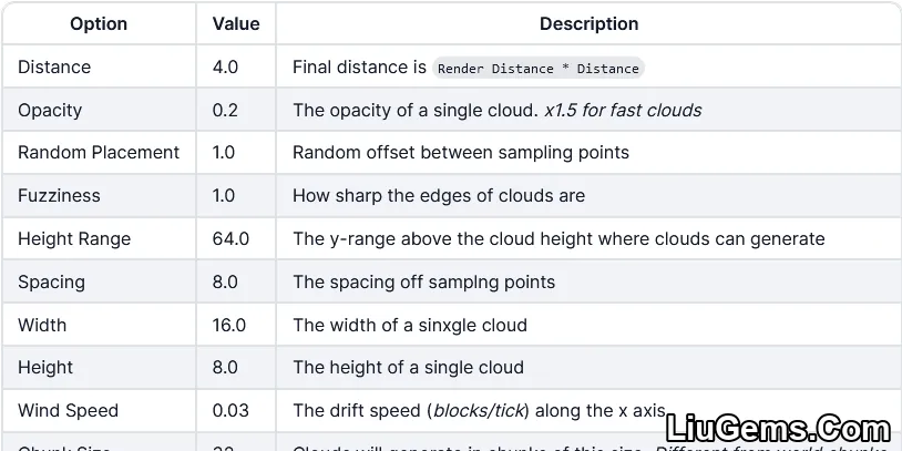 Better Clouds Mod Configs 1 Better Clouds Mod Configs 1