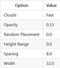 Better Clouds Mod Configs 2 Better Clouds Mod Configs 2