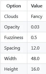 Better Clouds Mod Configs 3 Better Clouds Mod Configs 3