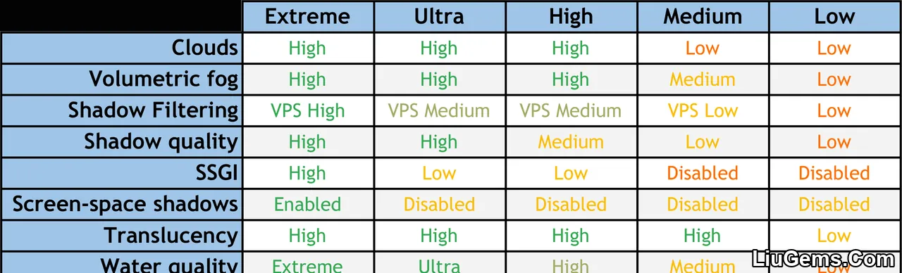 Chocapic13 Shaders Mod Versions 1 Chocapic13 Shaders Mod Versions 1