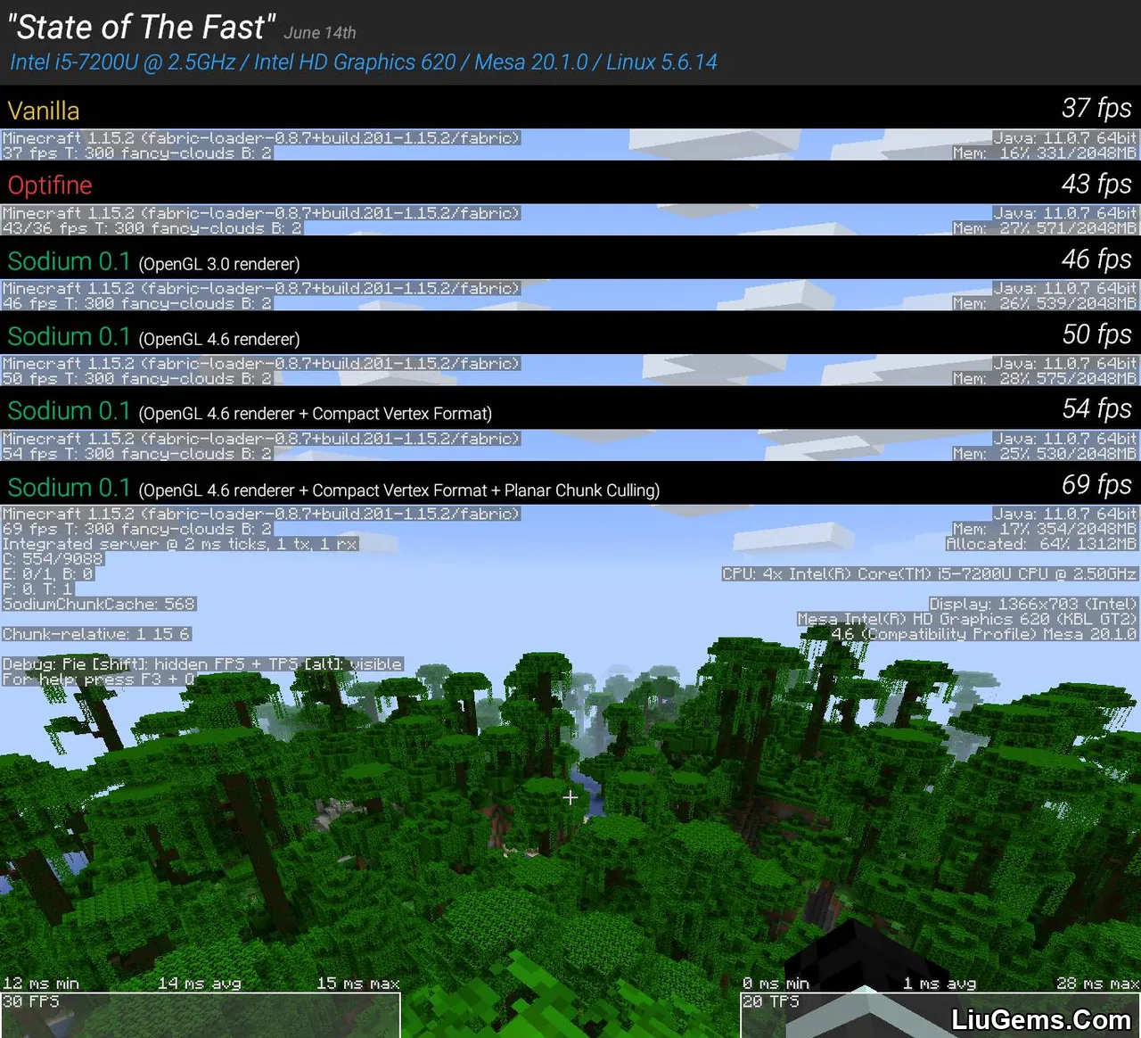 Sodium Mod For Minecraft 22